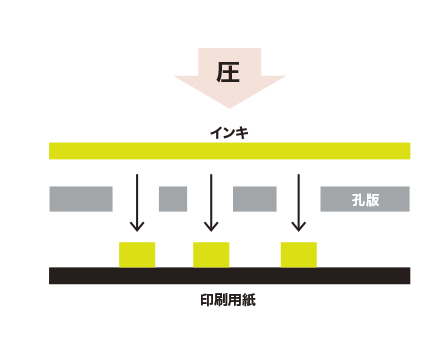 印刷知識! はじめの第一歩 ~印刷方式と印刷の前提要素~ - インサツビト